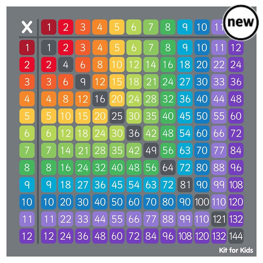 100 Square Multiplication Grid Carpet, 100 Square Multiplication Grid Carpet, Learning carpets, Education carpets, School mats, Learning mats, Learning rugs,math carpets,school carpets,school carpets and rugs,learning rugs,learning carpets, 100 Square Multiplication Grid Carpet,The 100 Square Multiplication Grid Carpet encourages numeracy skills with these thick and soft Counting and Multiplication carpets. The 100 Square Multiplication Grid Carpet is perfect for teaching Mathematics and can also be used to