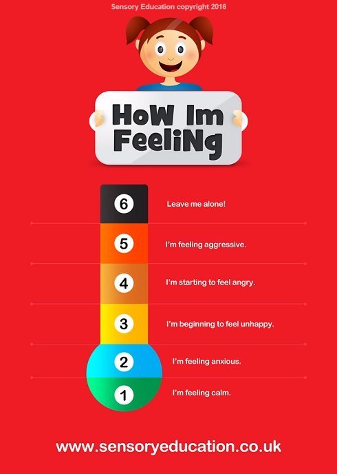 Emotions Thermometer Chart, Emotions Thermometer Chart,Emotions resources for children,emotions resources autism,emotions resource chart, Emotions Thermometer Chart,The Emotional Thermometer was created and designed with Cahms input to help teachers and parents teach younger children to learn to recognise their own escalation cycle, an important step in developing emotional regulation skills. The idea that one’s feelings can differ in intensity is an important concept forThe Emotional Thermometer was create